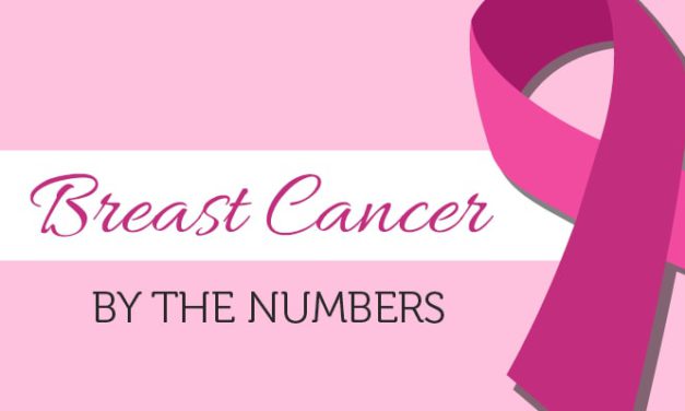 Think Pink: Breast Cancer Awareness Month [Infographic]